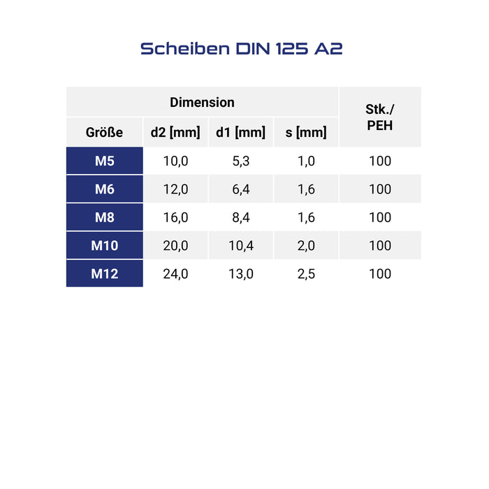Scheiben DIN125 Edelstahl (A2)