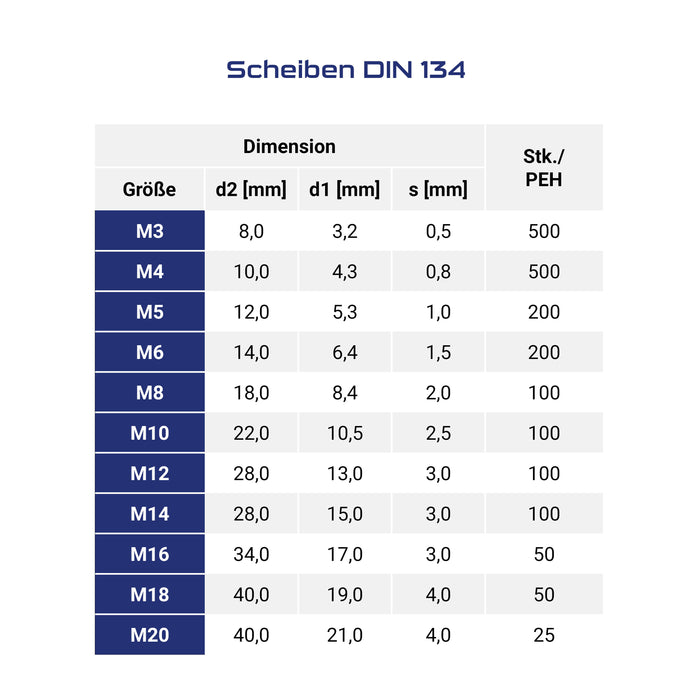 Scheiben DIN134 blau verzinkt