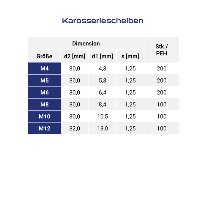 Karosseriescheiben blau verzinkt