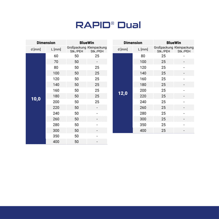 RAPID® DUAL
