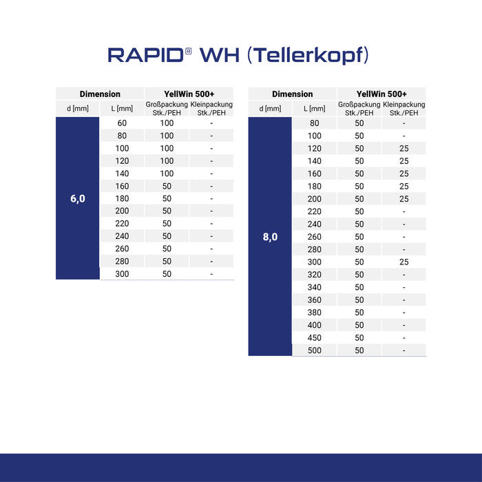 RAPID® WH (Tellerkopf)