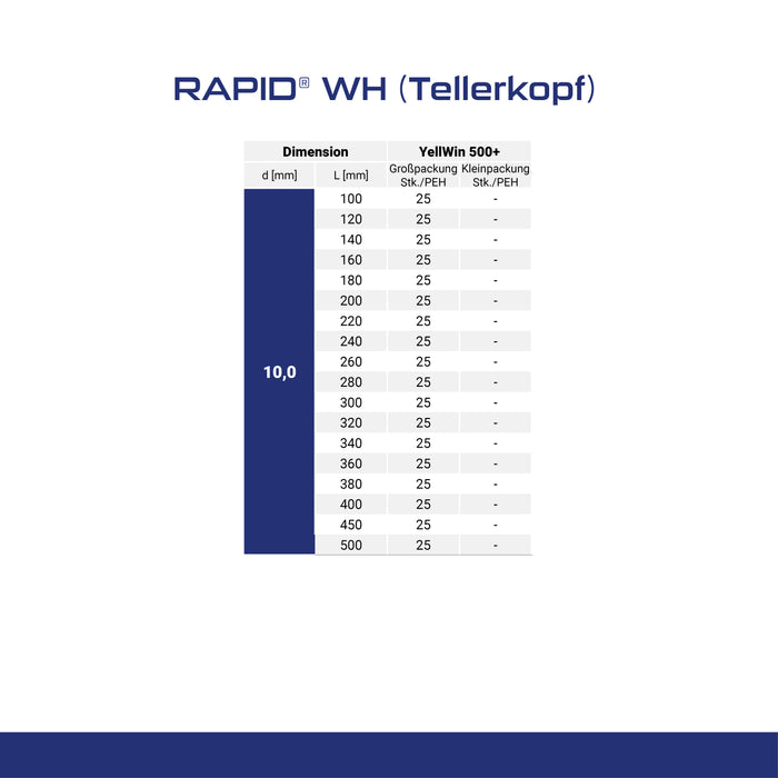 RAPID® WH (Tellerkopf)