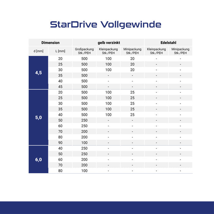 StarDrive Vollgewinde Edelstahl (A2)