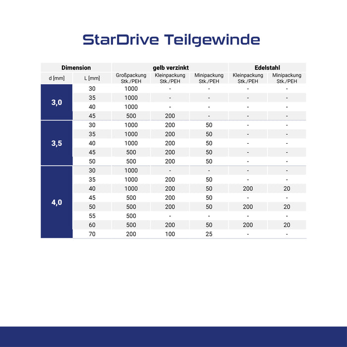 StarDrive Teilgewinde Edelstahl (A2)