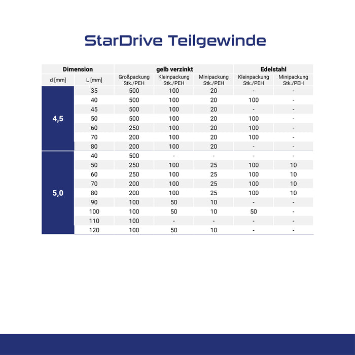 StarDrive Teilgewinde Edelstahl (A2)