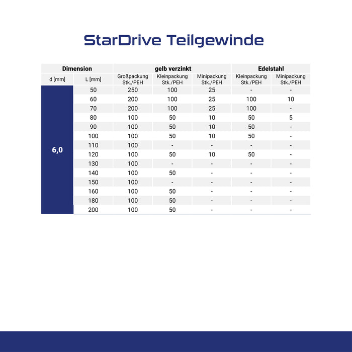 StarDrive Teilgewinde (gelb verzinkt)