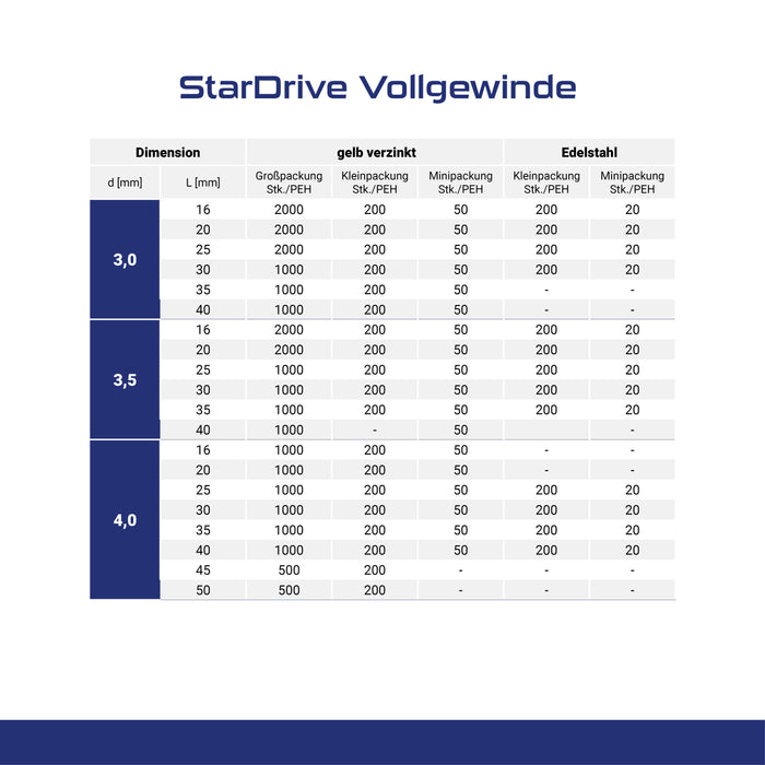 StarDrive Vollgewinde (gelb verzinkt)