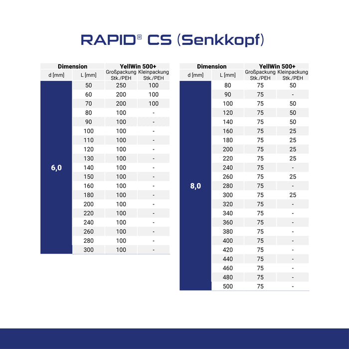 RAPID® CS (Senkkopf) 6-12 mm
