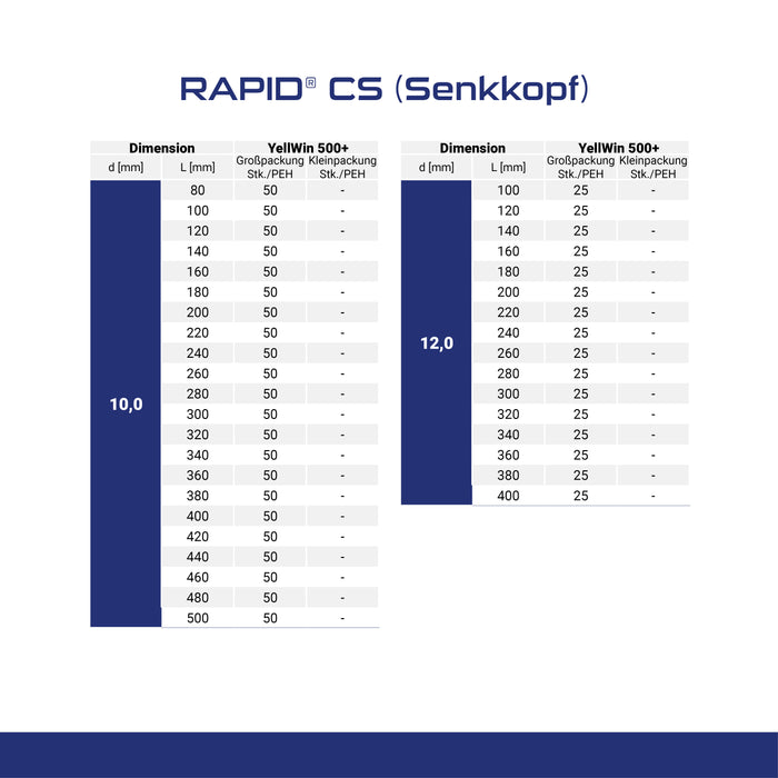 RAPID® CS (Senkkopf) 6-12 mm